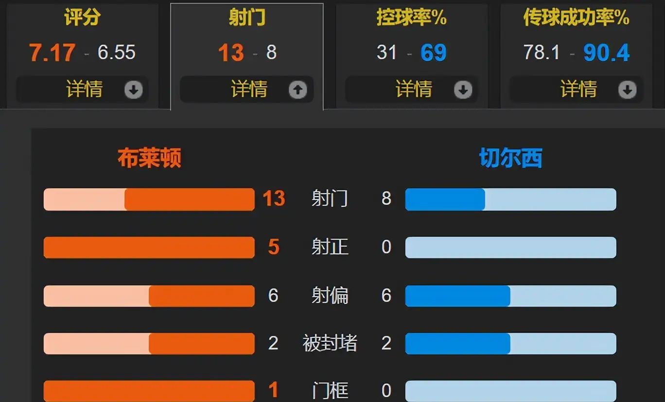 包含里尔赛前状态回暖清晨法兰克福调整名单以备欧冠，网友：布莱顿扳平良机备战欧联的词条星空体育app